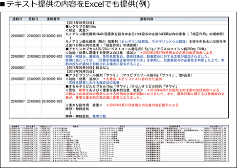 テキスト提供の内容をExcelでも提供(例) 